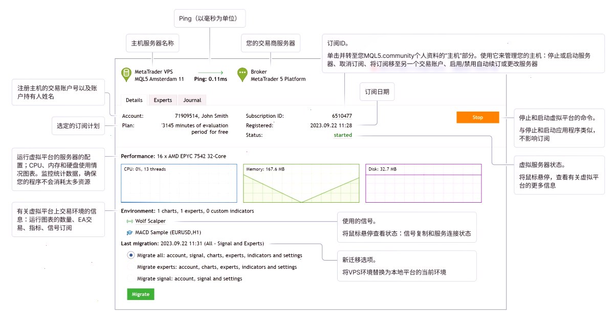 工具\VPS部分提供以下选项